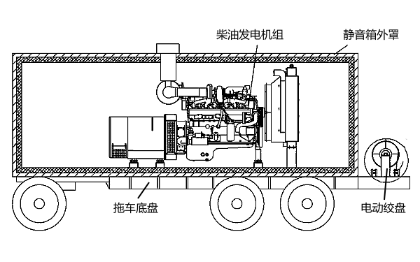 移動(dòng)電站的電纜絞盤(pán)方案.png