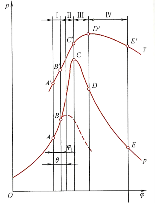 柴油發(fā)動(dòng)機示功圖.png