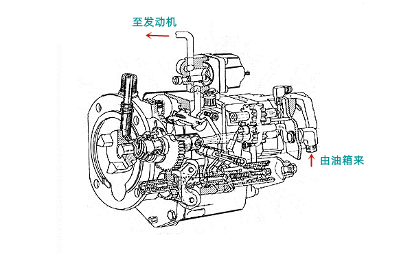 PT（G）燃油泵結構圖-柴油發(fā)電機組.png