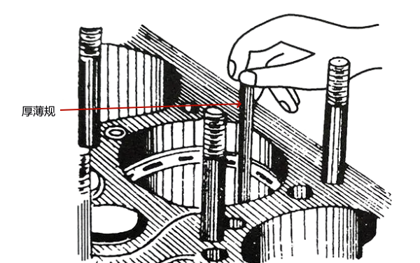 柴油機活塞環(huán)開(kāi)口間隙的檢查方法.png