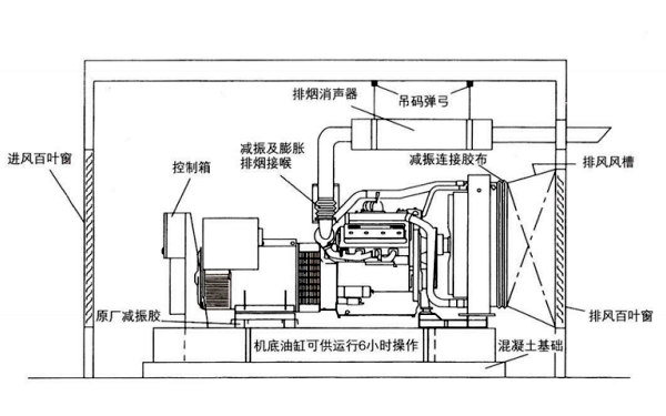 柴油發(fā)電機組機房安裝設計圖紙.png