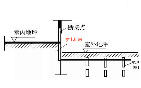 柴發(fā)機房接地裝置示意圖.png