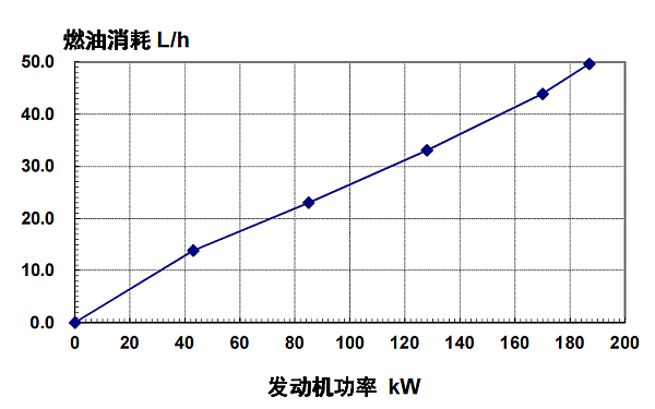 6CTA8.3-G2東風(fēng)康明斯發(fā)動(dòng)機燃油消耗率（60HZ）.png