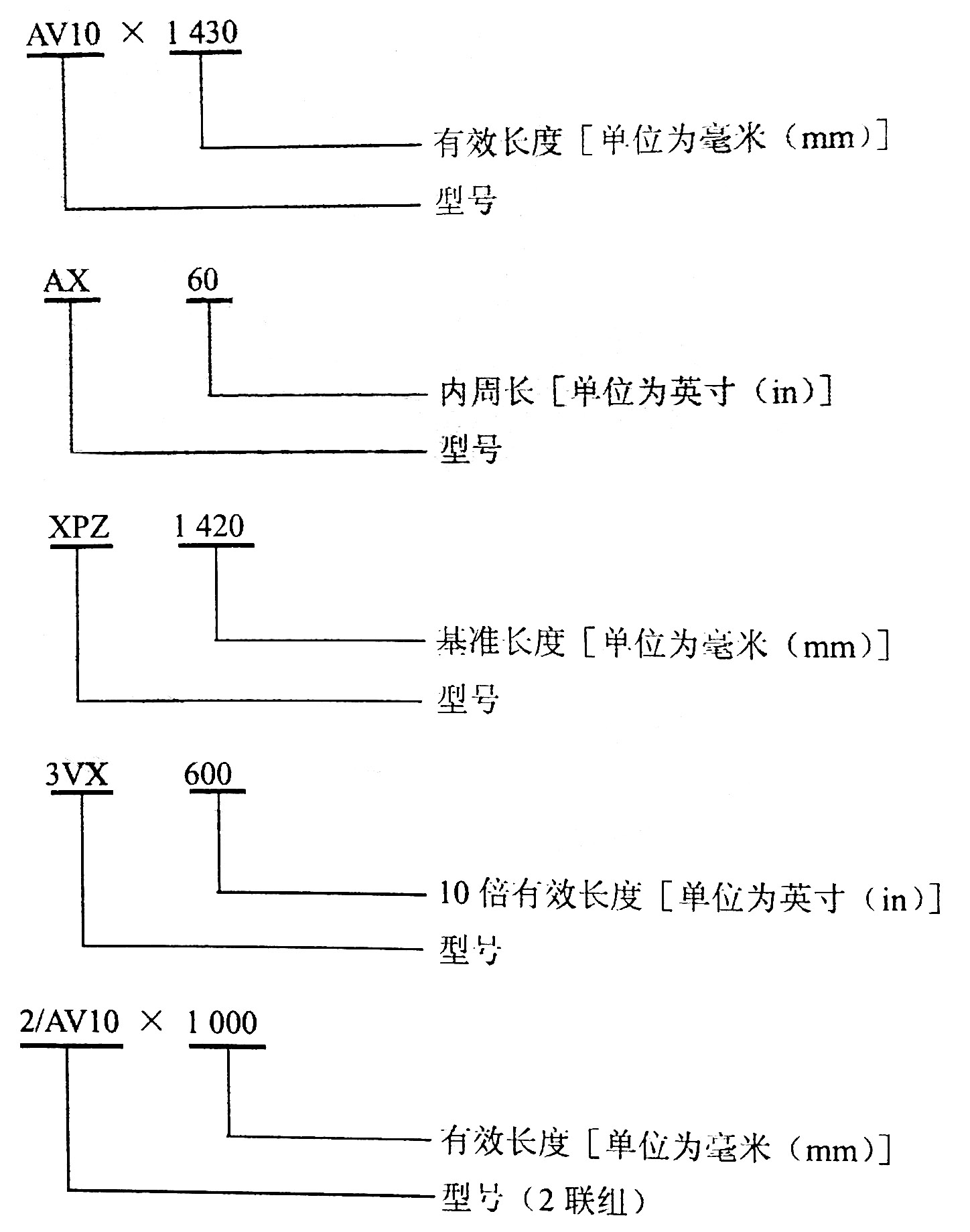 往復式內燃機 附件傳動(dòng)系統 第1部分：技術(shù)條件-01.jpg