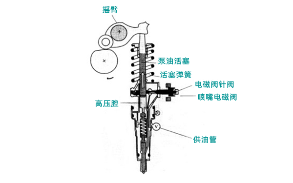 高壓油腔進(jìn)油示意圖-柴油發(fā)電機組.png