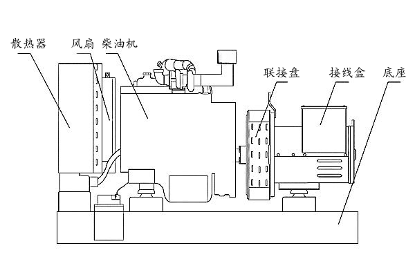 康明斯柴油發(fā)電機組結構圖.png