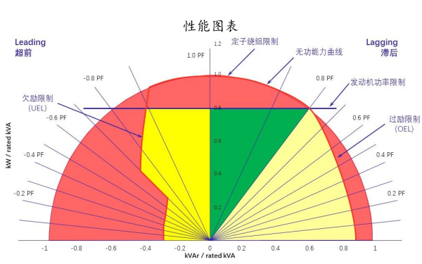 發(fā)電機性能萬(wàn)向圖.png