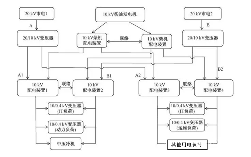 數據機房柴油發(fā)電機組配電系統圖.png