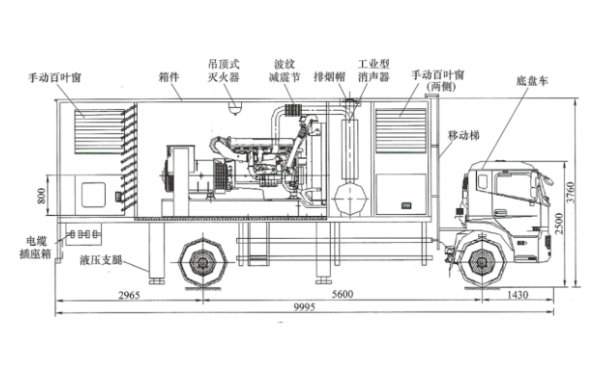 典型的車(chē)載柴油發(fā)電站側面結構圖.png