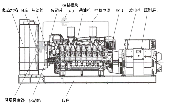 配置智能變速風(fēng)扇的發(fā)電機組外形圖.png