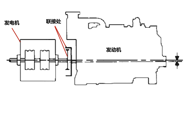 柴油發(fā)電機孔對齊不當示例.png