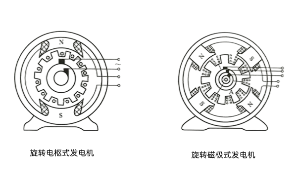 交流發(fā)電機分類(lèi)示意圖.png