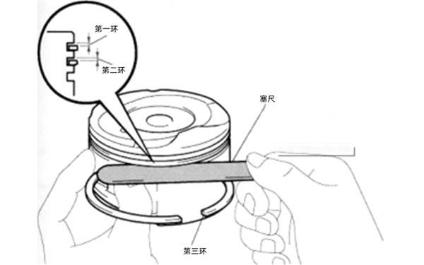 活塞環(huán)側隙檢查示意圖-康明斯柴油發(fā)電機組.png