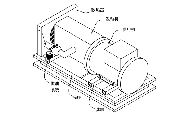 柴油發(fā)電機組外觀(guān)簡(jiǎn)圖.png