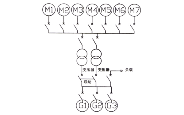 多臺發(fā)電機組并聯(lián)后升壓方案.png