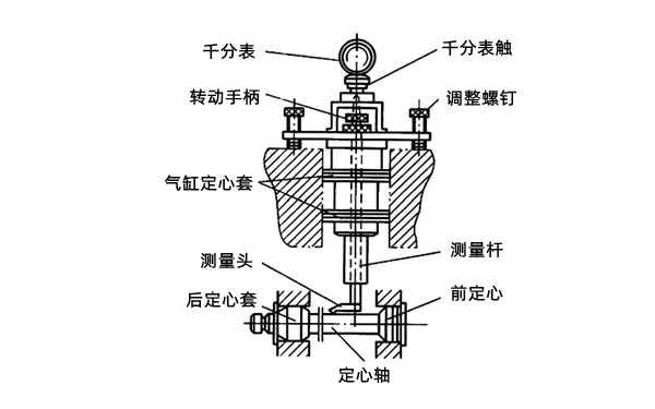 氣缸軸線(xiàn)對曲軸垂直度檢驗儀-柴油發(fā)電機組.png