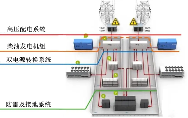 柴油發(fā)電機組配電系統三維圖.png