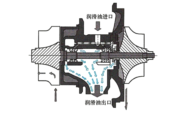 潤滑油渦輪增壓器示意圖-柴油發(fā)電機組.png