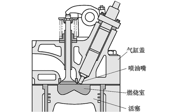 柴油機噴油器位置圖.png