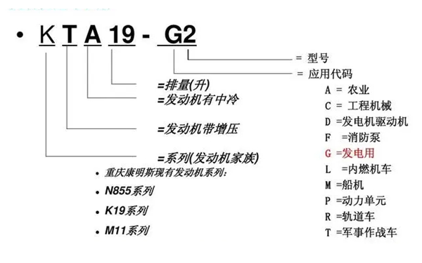 KTA19-G2康明斯發(fā)動(dòng)機型號識別.png