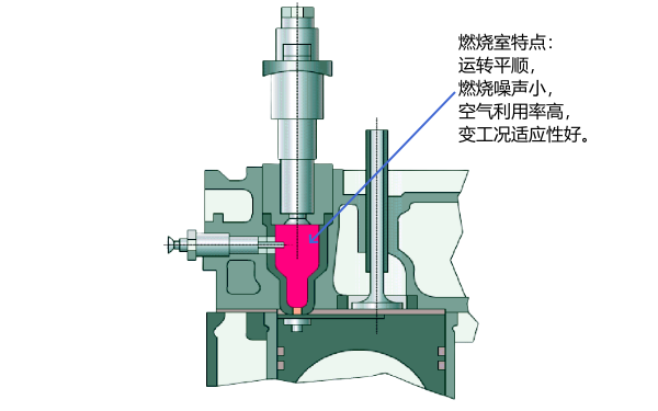 柴油機預燃式燃燒室結構圖.png