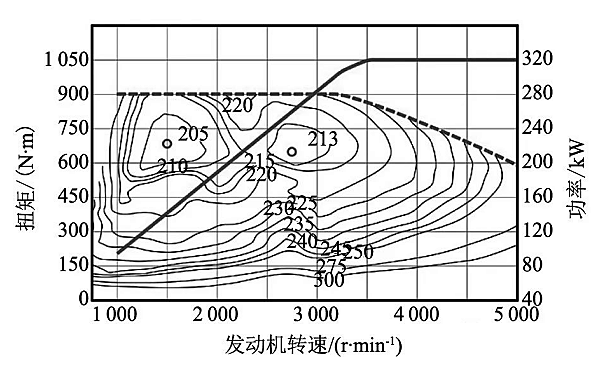 柴油發(fā)動(dòng)機功率輸出曲線(xiàn).png