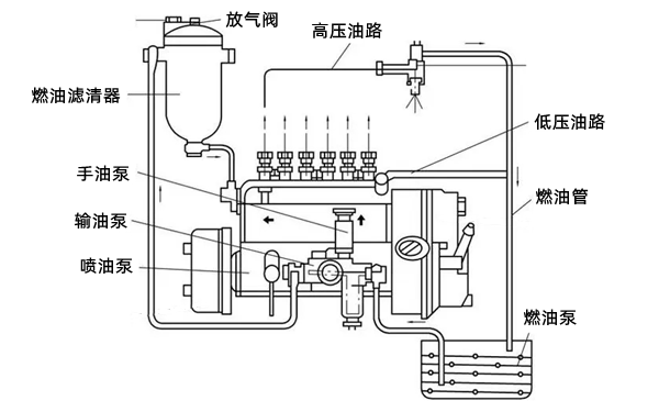 輸油泵位置圖-柴油發(fā)電機組.png