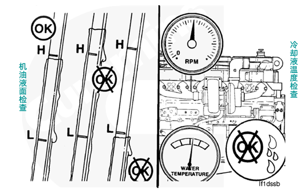 檢查機油和水溫-柴油發(fā)電機組.png