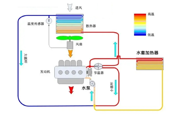 水冷式冷卻系統原理圖-柴油發(fā)電機組.png