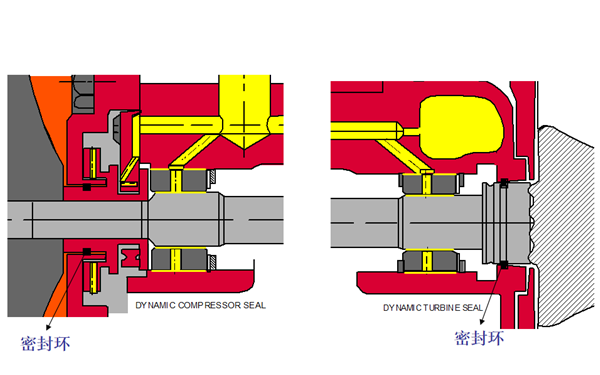 增壓器密封環(huán)失效漏油-柴油發(fā)電機組.png