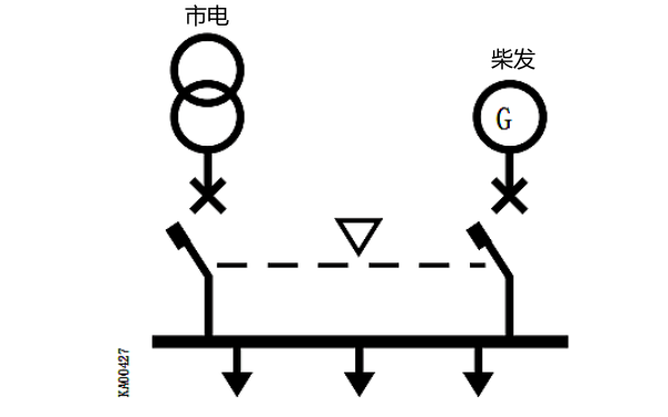 柴油發(fā)電機與市電切換電路簡(jiǎn)圖.png