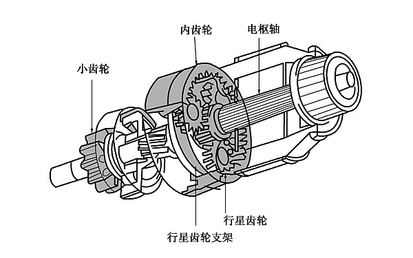 柴油機起動(dòng)機減速裝置.png