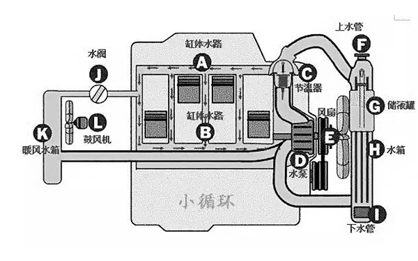 冷卻系統小循環(huán)路線(xiàn)圖-柴油發(fā)電機組.png