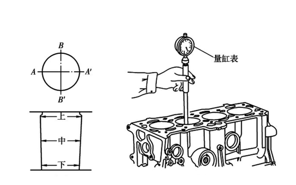 氣缸磨損量缸表測量圖-柴油發(fā)電機組.png