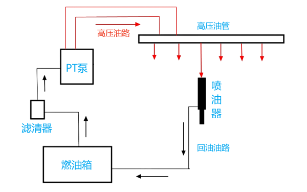 柴油機燃油系統高壓油路示意圖.png