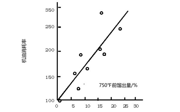 柴油機機油揮發(fā)性與消耗的關(guān)系.png