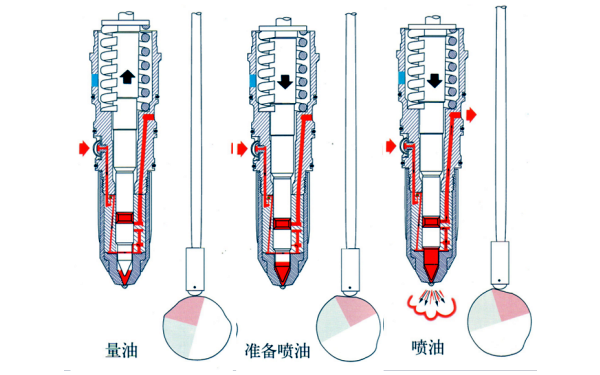 康明斯PT（D）噴油器工作原理.png