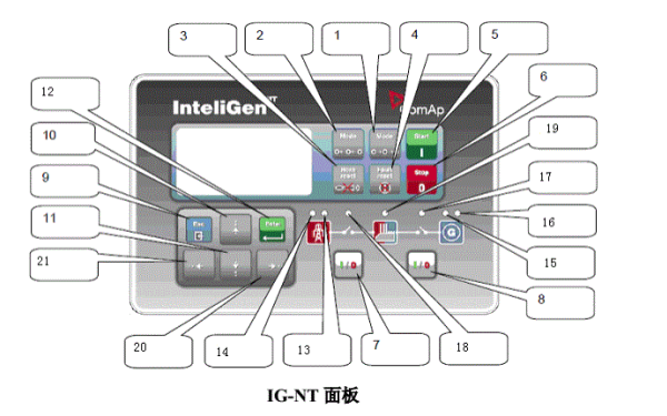 發(fā)電機組科邁IG-NT控制面板按鈕功能圖.png