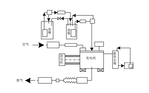 柴油發(fā)動(dòng)機的排放測試試驗.png