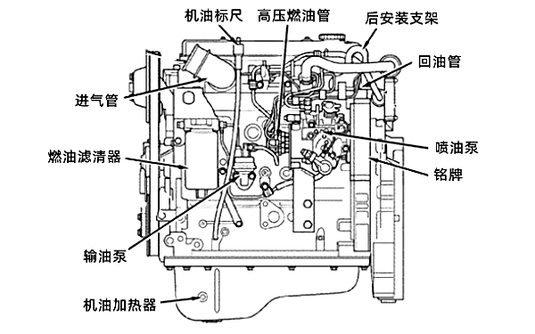 康明斯燃油系統部件在柴油發(fā)動(dòng)機上位置圖.png