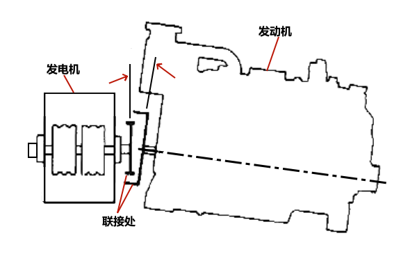 柴油發(fā)電機上下錯位示例.png