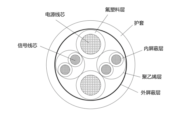 柴油發(fā)電機連接電纜截面結構.png