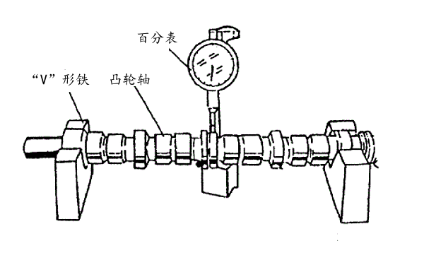 凸輪軸軸頸徑向圓跳動(dòng)檢查.png