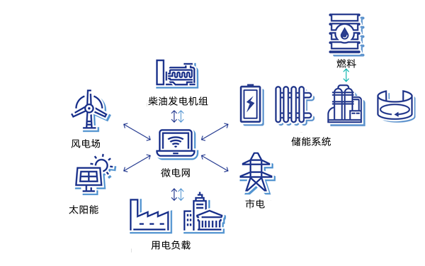 微電網(wǎng)的組成-柴油發(fā)電機組.png