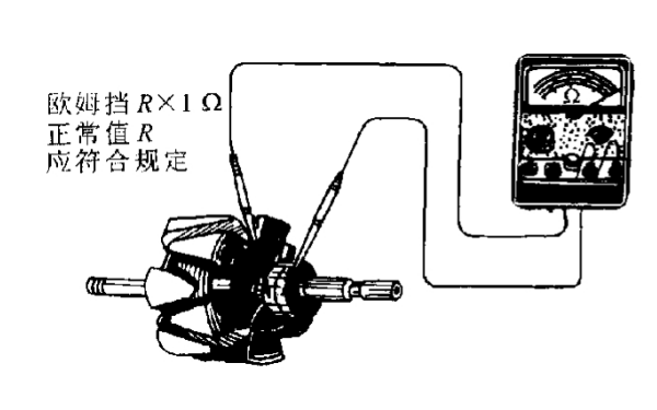 交流發(fā)電機轉子繞組絕緣檢查.png