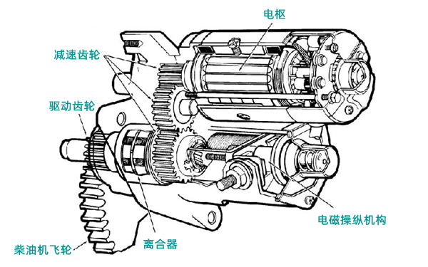 減速起動(dòng)機結構圖-柴油發(fā)電機組.png