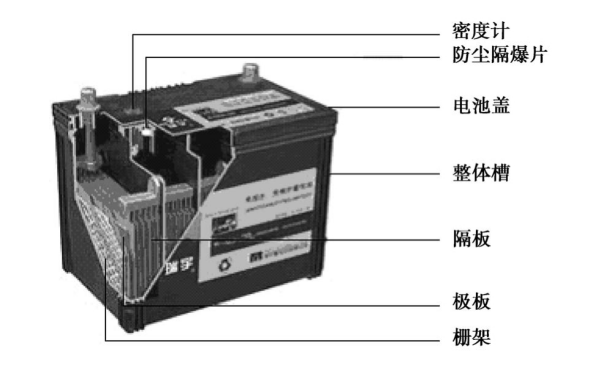 啟動(dòng)蓄電池結構圖.png