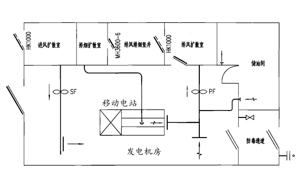 人防儲油間通風(fēng)原理圖.png