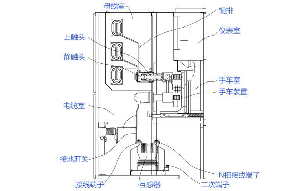 高壓發(fā)電機組PT柜結構組成示意圖.png