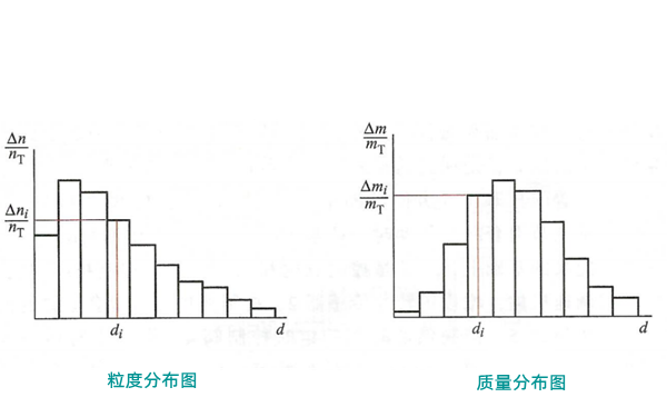 噴霧的均勻度分布圖-柴油發(fā)電機.png